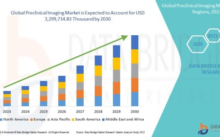 Preclinical Imaging Market Size, Share, Trends, Demand, Growth and Competitive Analysis