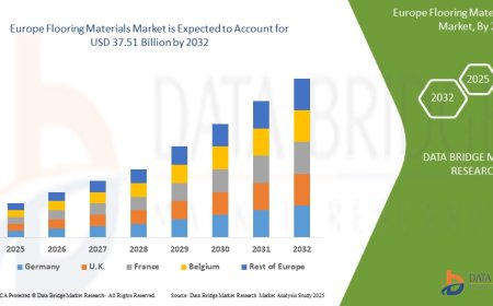 Europe Flooring Materials Market: Size, Share, and Future Growth