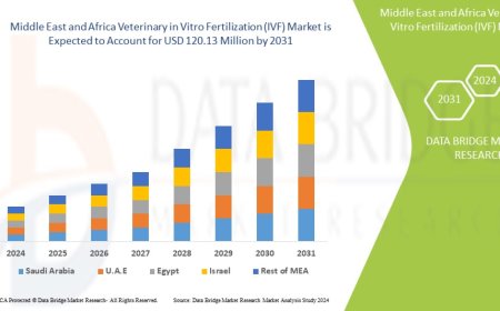 Middle East and Africa Veterinary In Vitro Fertilization (IVF) Market: Size, Share, and Future Growth