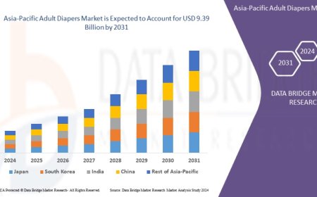 Asia-Pacific Adult Diapers Market Overview: Trends, Challenges, and Forecast 2024 –2031