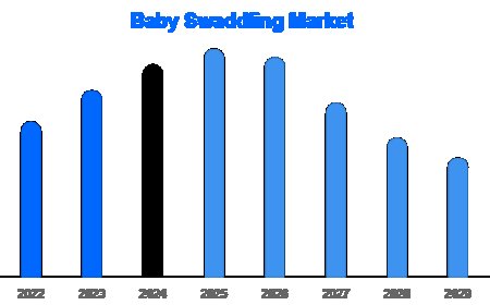 Baby Swaddling Industry Outlook 2025–2030: Growth, Trends & Insights