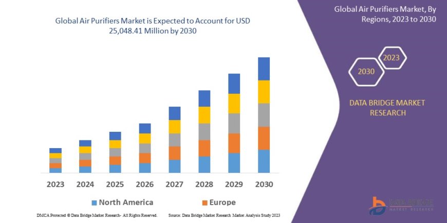 Air Purifiers Market Size, Share, Trends, Demand, Growth and Competitive Outlook