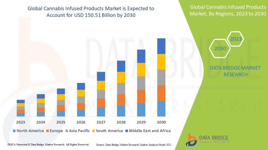 Cannabis Infused Products Market Size, Share, Trends, Demand, Growth and Competitive Outlook