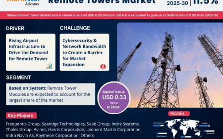 Remote Towers Market Trends 2025–2030: Outlook, Value & Key Companies