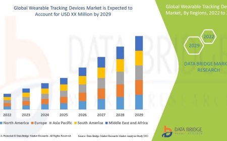 Wearable Tracking Devices Market: Forecast to 2033