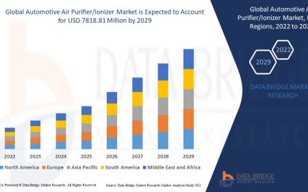 Automotive Air Purifier/Ionizer Market: Forecast to 2032