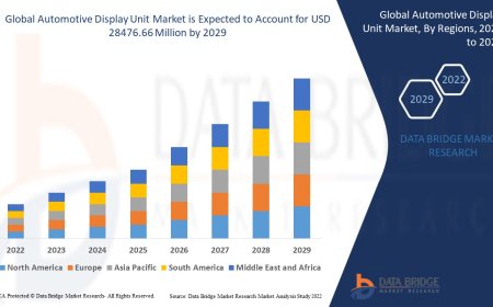 Automotive Display Unit Market Analysis On Size and Industry Demand 2029