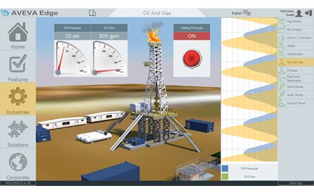 AVEVA Edge SCADA: A Simple Guide for First-Time Users