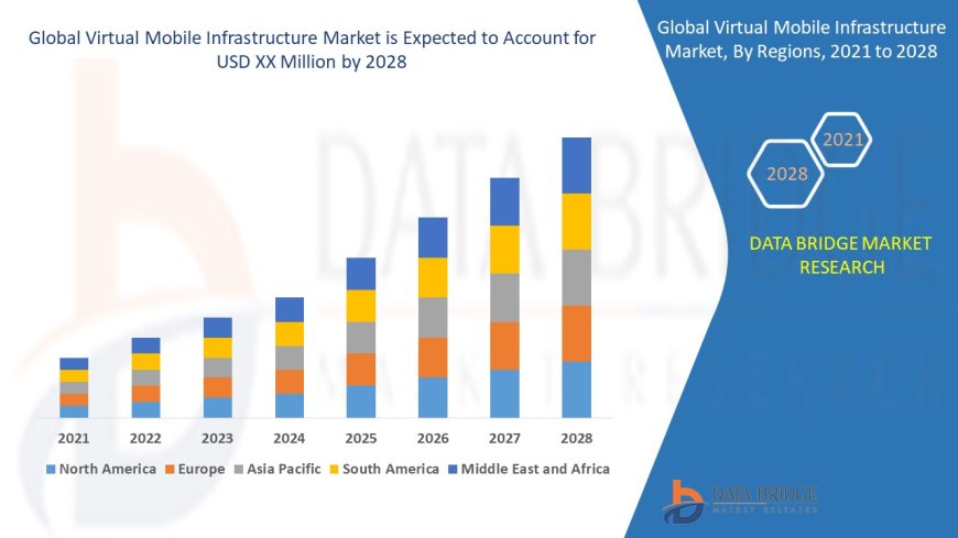 Virtual Mobile Infrastructure Market Grows Rapidly as Enterprises Shift Toward Secure App Virtualization