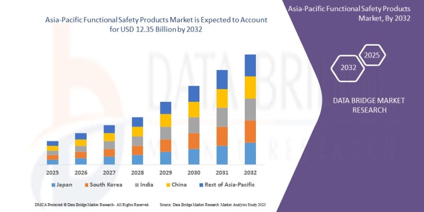 Asia-Pacific Functional Safety Products Market Expands with Increased Automation and Industrial Safety Compliance