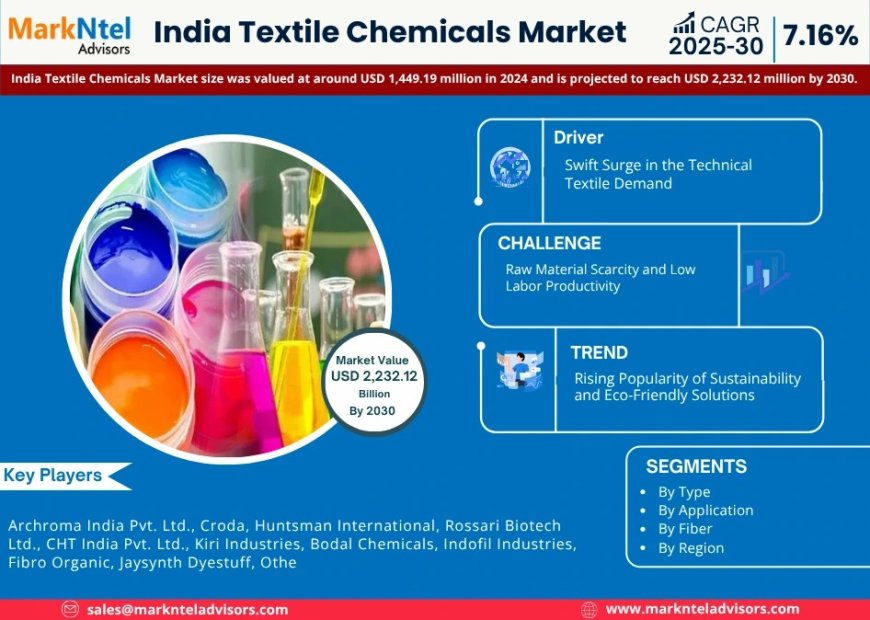 India Textile Chemicals Forecast: USD 2,232.12 Billion Valuation by 2030