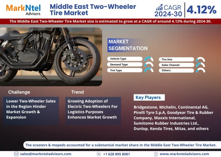 Middle East Two-Wheeler Tire Market Growth Dynamics: Size, Share, and Trend Analysis Report