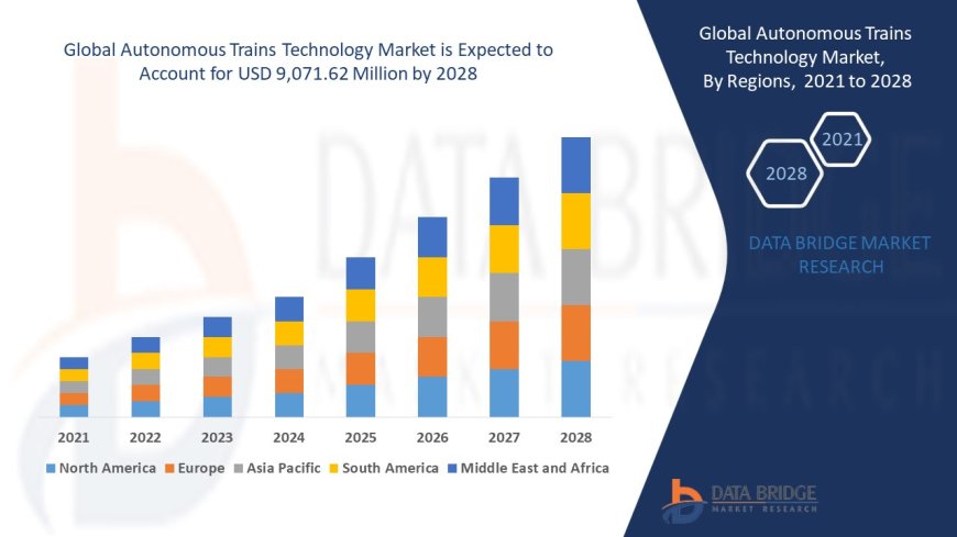 Autonomous Trains Technology Market Analysis On Size and Industry Demand 2028
